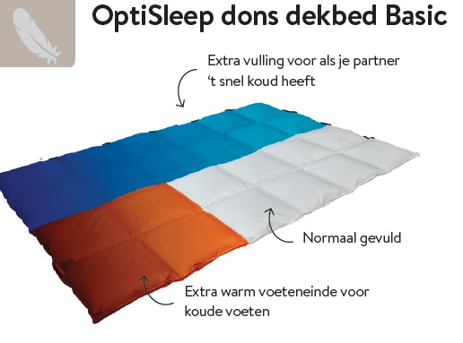 Donsdekbed_navulbaar_optisleep 90,100 procent dons, koude voeten,voetwarmte,theobot zwaag